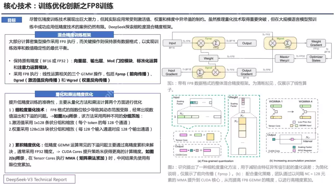 PPT汇总:DeepSeek核心技术前世今生