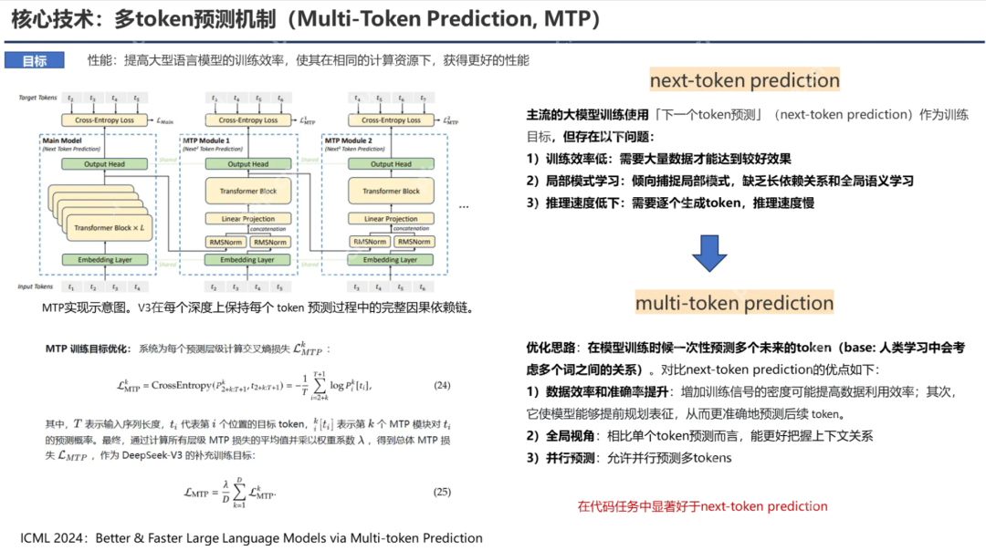 PPT汇总：DeepSeek核心技术前世今生