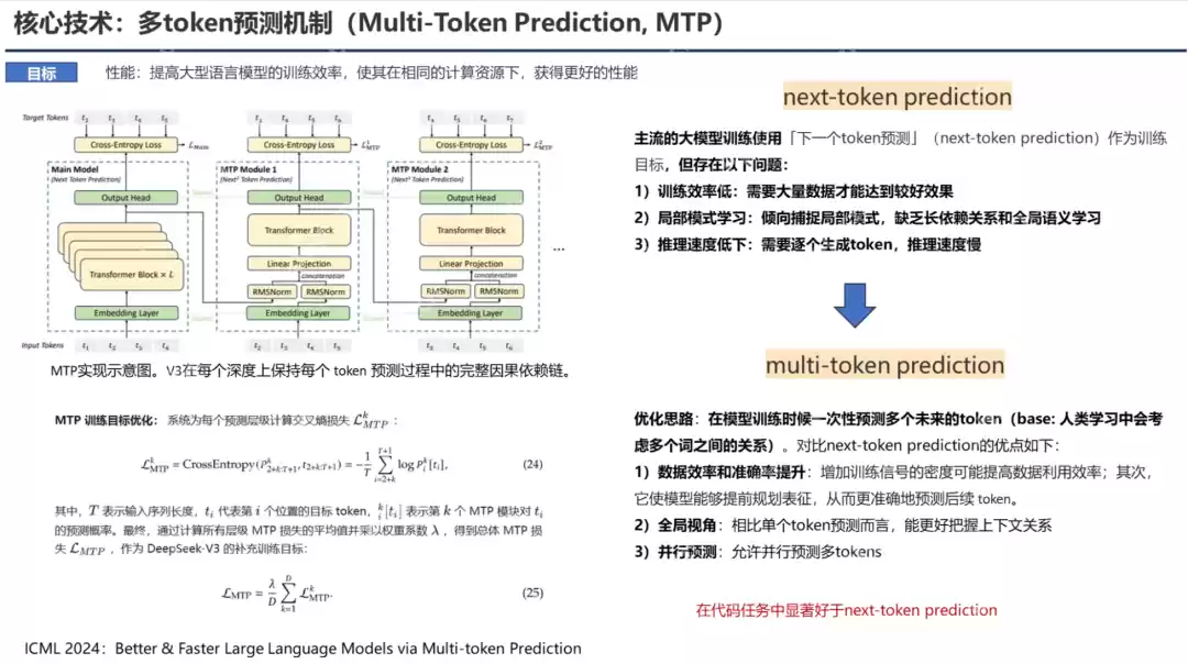 PPT汇总:DeepSeek核心技术前世今生