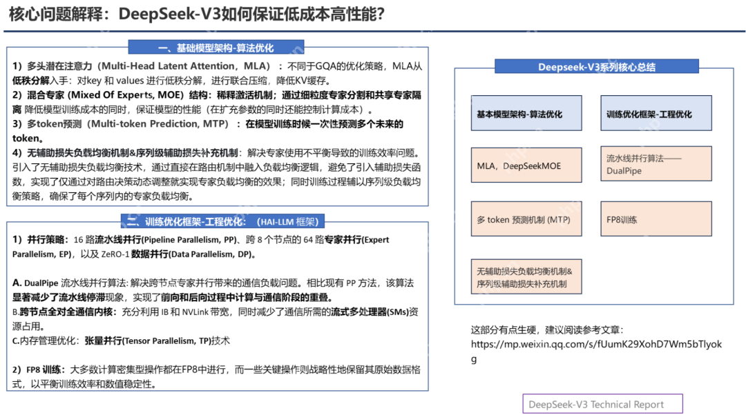 PPT汇总：DeepSeek核心技术前世今生
