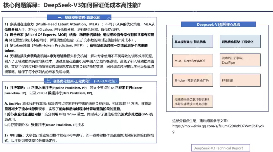 PPT汇总:DeepSeek核心技术前世今生
