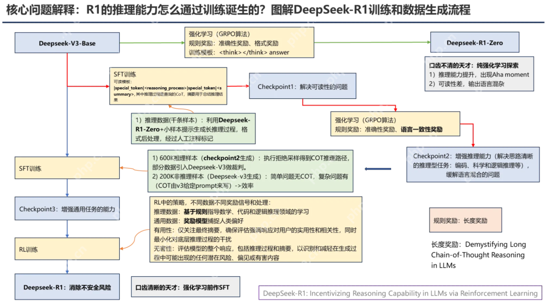 PPT汇总：DeepSeek核心技术前世今生