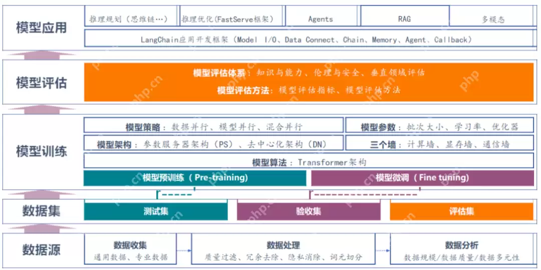 基于DeepSeek如何赋能运维场景的探讨