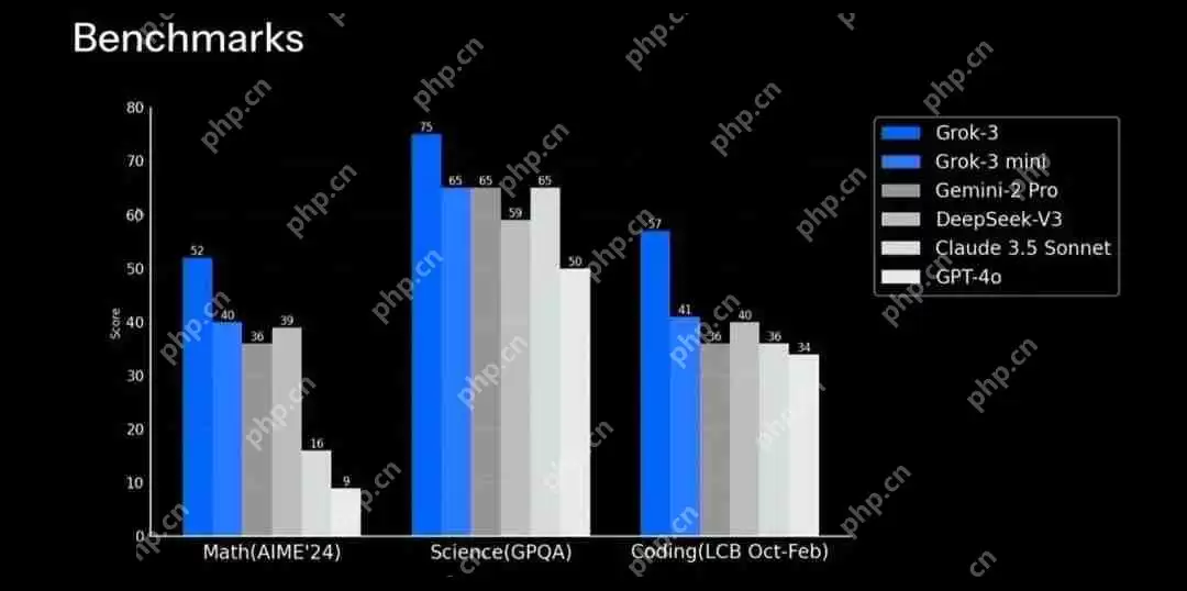 拒绝编造文献！DeepSeek+Grok3精准检索的学术指南