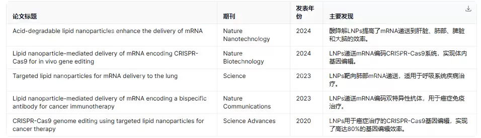 拒绝编造文献！DeepSeek+Grok3精准检索的学术指南