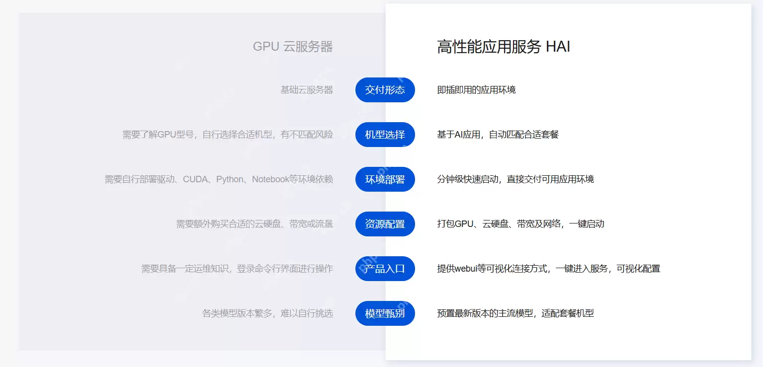 基于腾讯云HAI-CPU部署DeepSeek：搭建图书馆知识库，赋能智慧图书馆建设