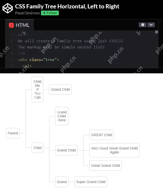 DeepSeek x Power BI：探索分解树可视化的无限潜能