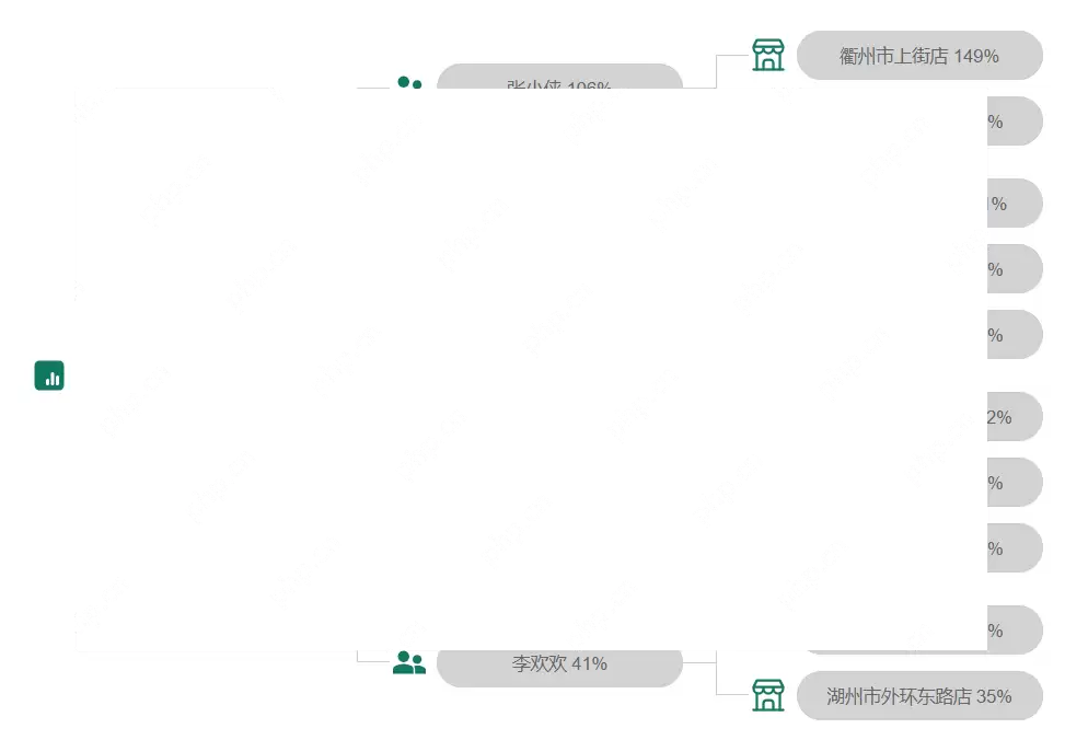 DeepSeek x Power BI：探索分解树可视化的无限潜能