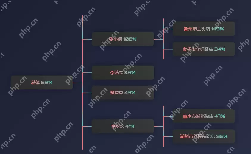 DeepSeek x Power BI：探索分解树可视化的无限潜能