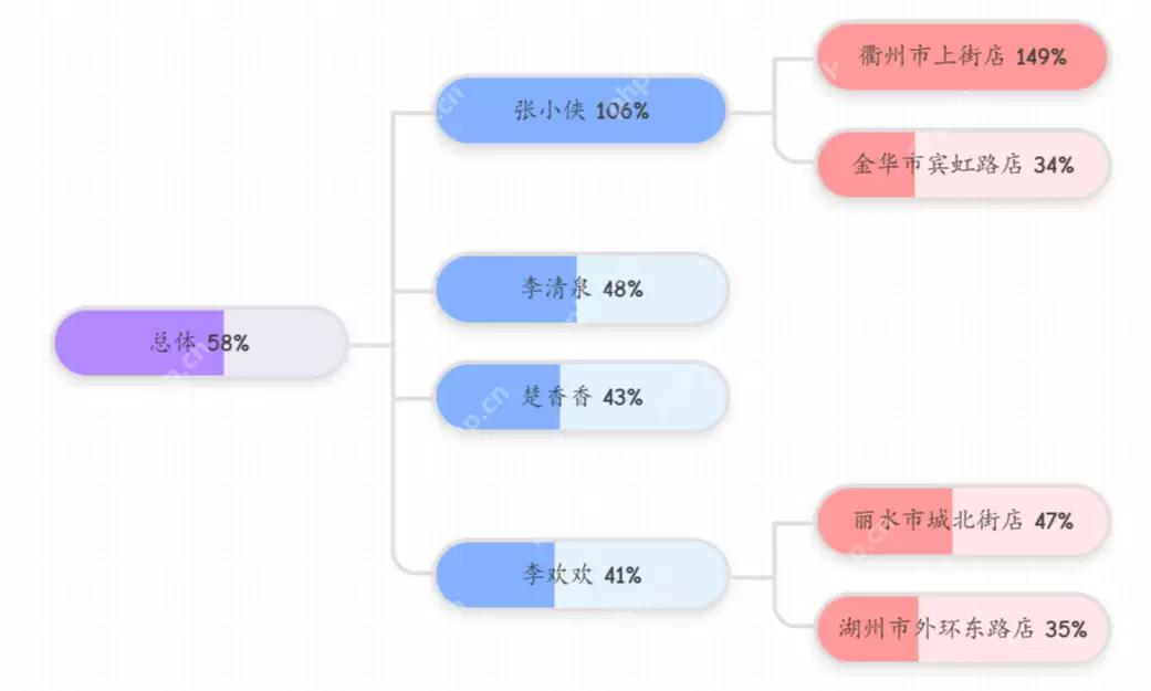DeepSeek x Power BI：探索分解树可视化的无限潜能