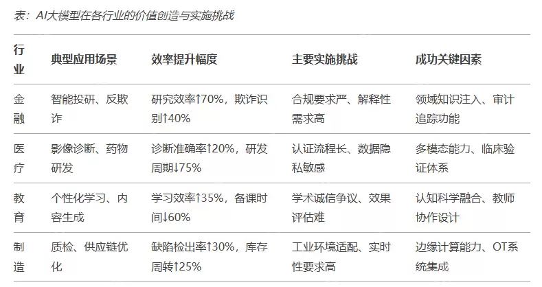 DeepSeek-V3模型更新，中文能力全面提升！