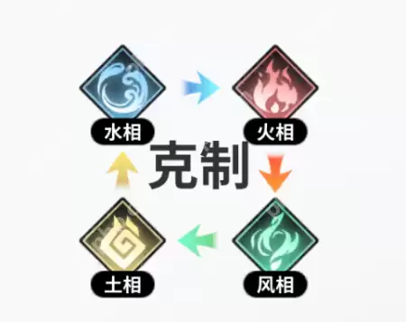 时隙之旅阵营属性怎么克制 时隙之旅阵营属性克制关系介绍