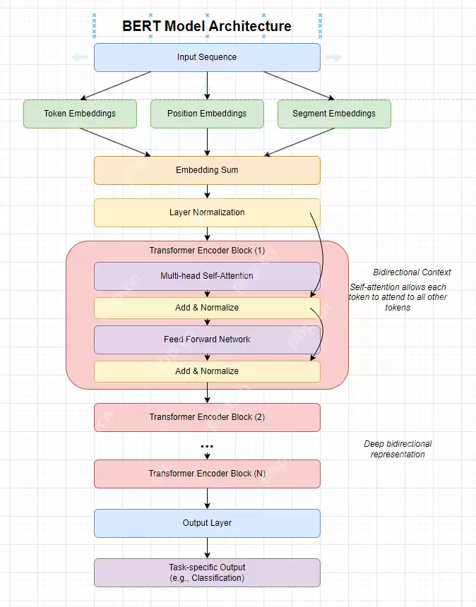 如何使用DeepSeek进行科研图表绘制？