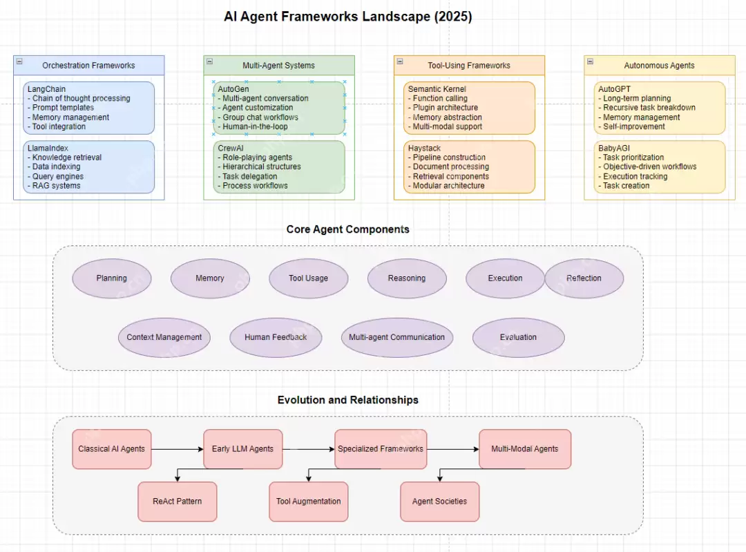 如何使用DeepSeek进行科研图表绘制？