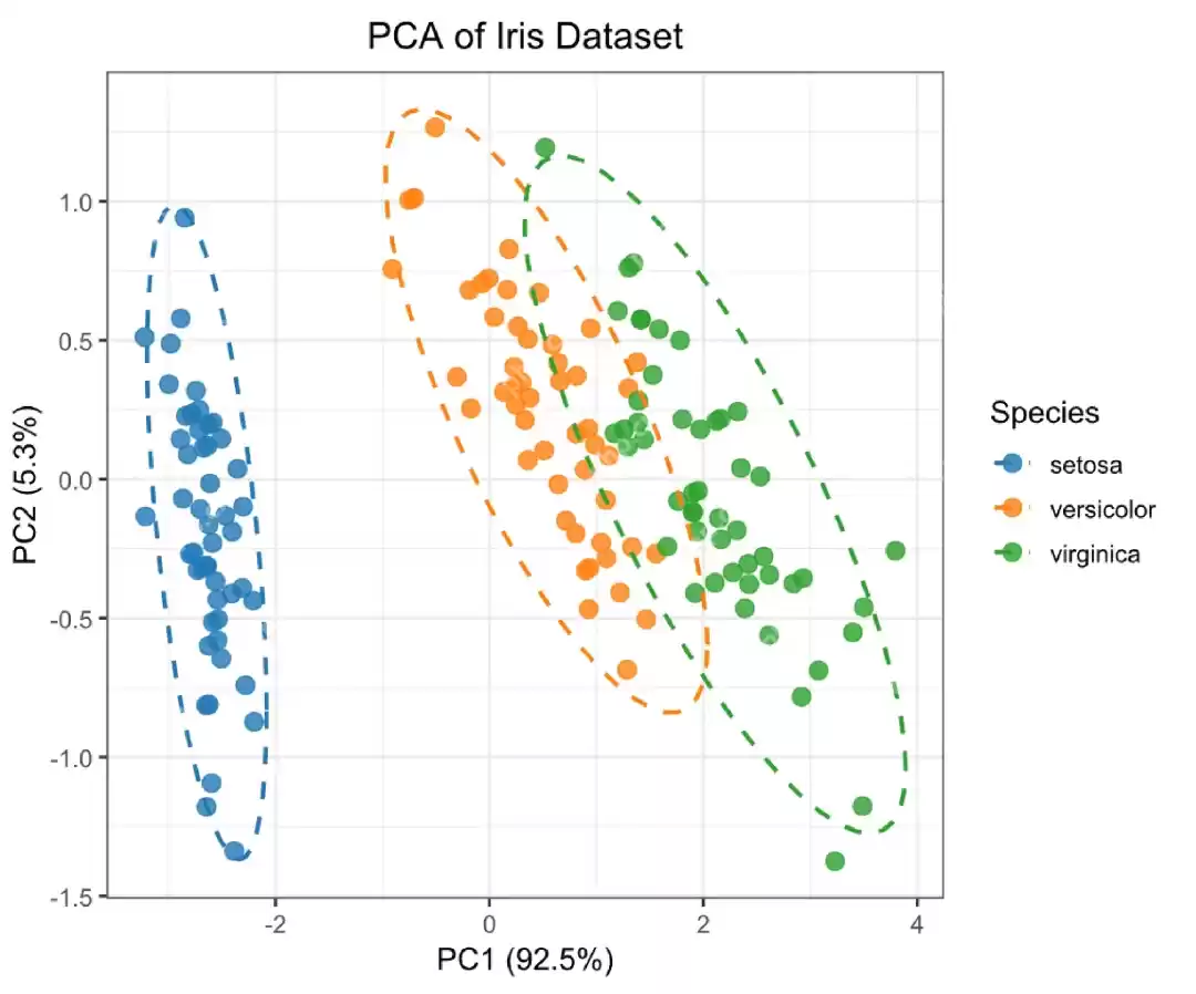 如何使用DeepSeek进行科研图表绘制？