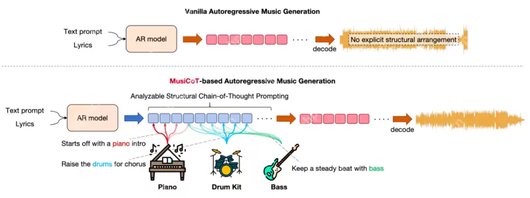 音乐界迎来自己的DeepSeek!全球首个音乐推理大模型Mureka O1上线,超越Suno
