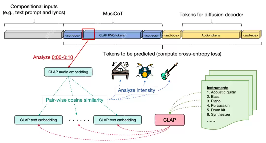 音乐界迎来自己的DeepSeek!全球首个音乐推理大模型Mureka O1上线,超越Suno