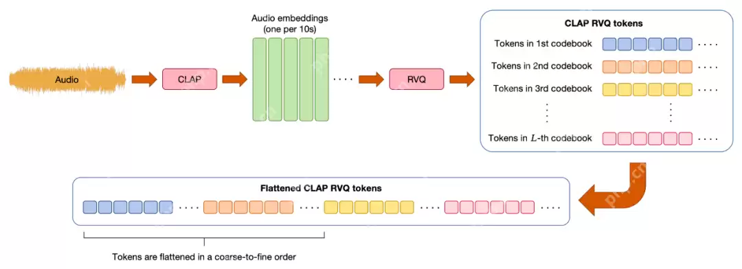音乐界迎来自己的DeepSeek!全球首个音乐推理大模型Mureka O1上线,超越Suno