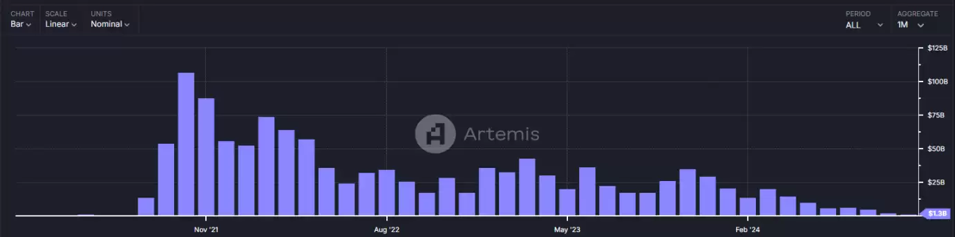 Uniswap的狂野进化:从协议到链 ,Unichain如何重塑DeFi格局?