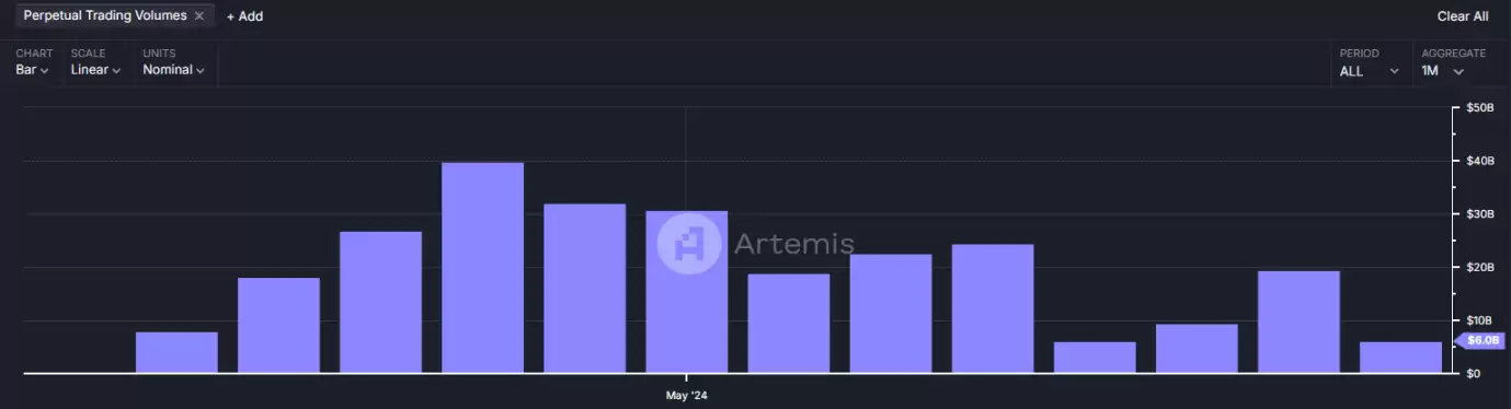 Uniswap的狂野进化:从协议到链 ,Unichain如何重塑DeFi格局?