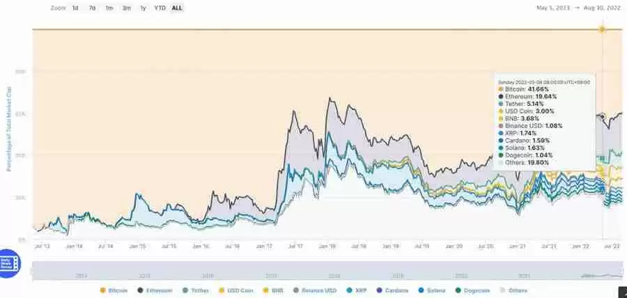 如何在众多代币中选择合约交易标的?币圈合约最稳的玩法