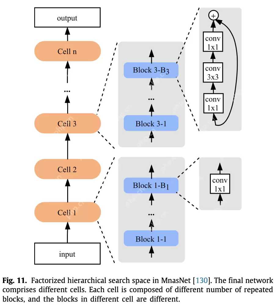 DeepSeek超参优化实战：AutoML调参全解析，解锁AI性能密码（16/18）