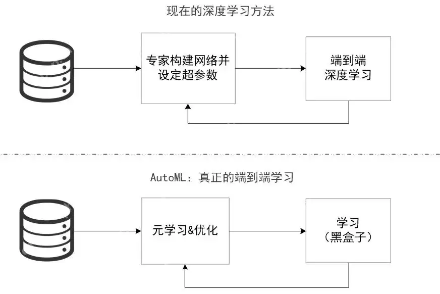 DeepSeek超参优化实战：AutoML调参全解析，解锁AI性能密码（16/18）