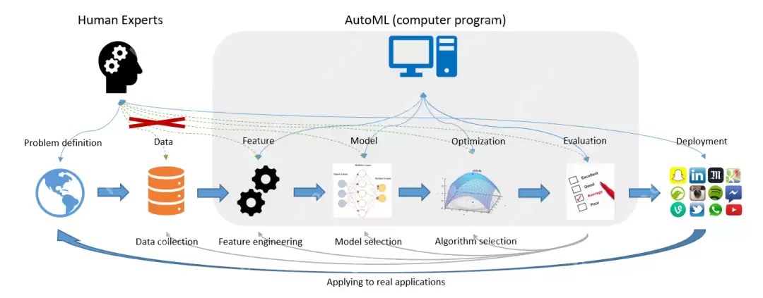 DeepSeek超参优化实战：AutoML调参全解析，解锁AI性能密码（16/18）