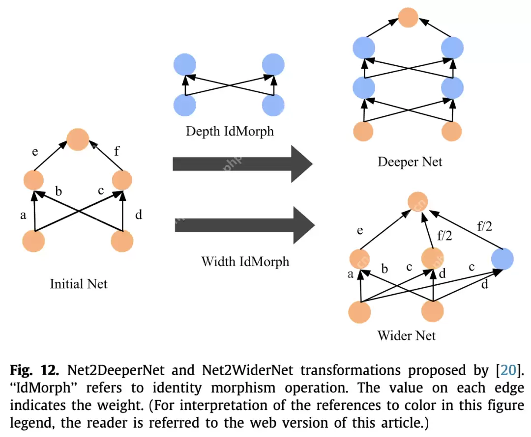 DeepSeek超参优化实战：AutoML调参全解析，解锁AI性能密码（16/18）