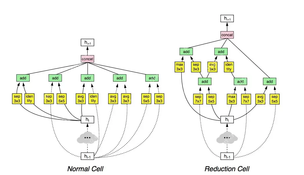 DeepSeek超参优化实战：AutoML调参全解析，解锁AI性能密码（16/18）