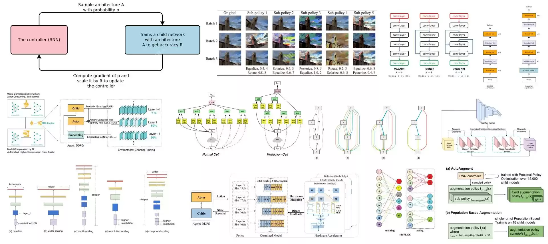 DeepSeek超参优化实战：AutoML调参全解析，解锁AI性能密码（16/18）