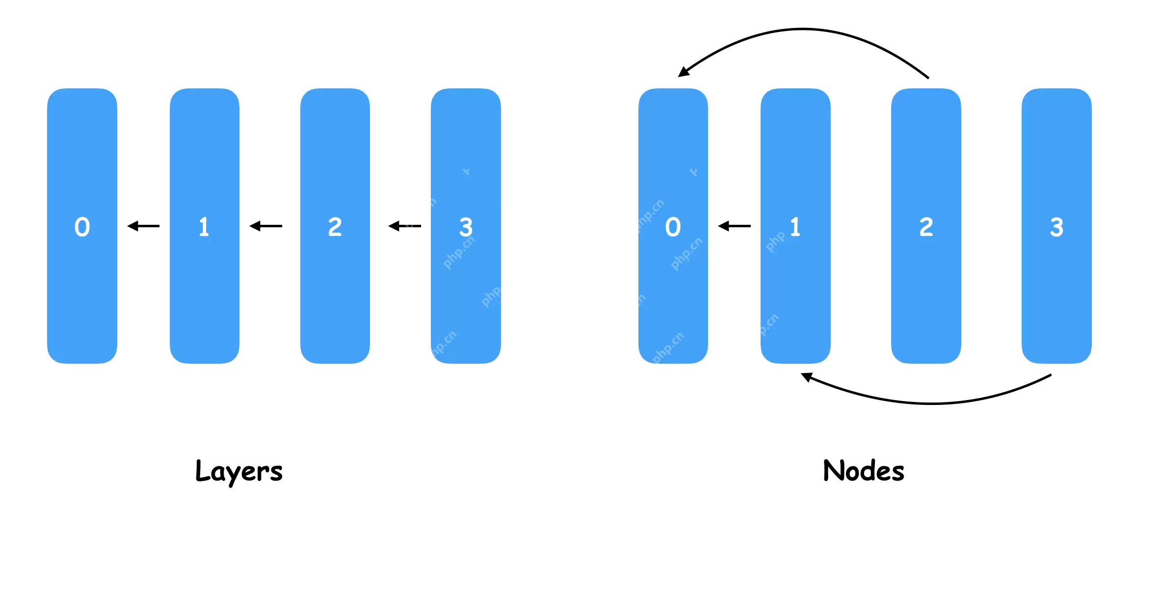 DeepSeek超参优化实战：AutoML调参全解析，解锁AI性能密码（16/18）