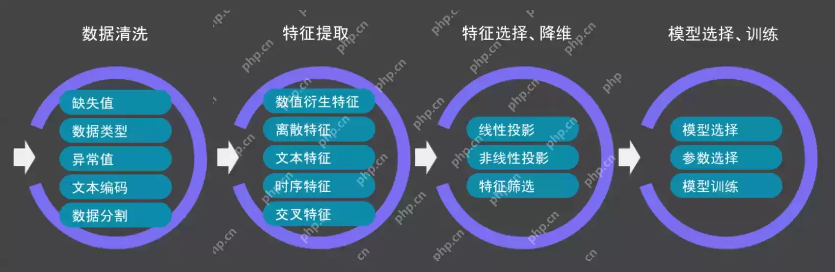 DeepSeek超参优化实战：AutoML调参全解析，解锁AI性能密码（16/18）