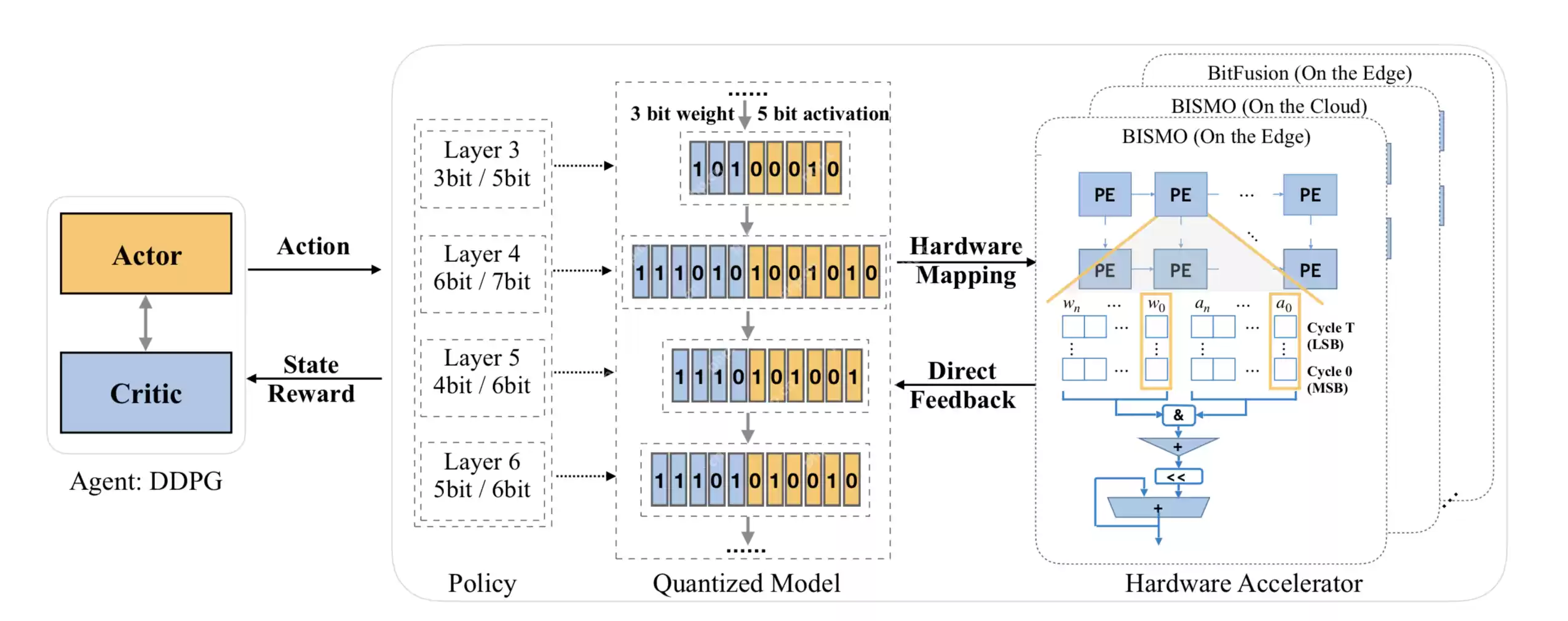 DeepSeek超参优化实战：AutoML调参全解析，解锁AI性能密码（16/18）