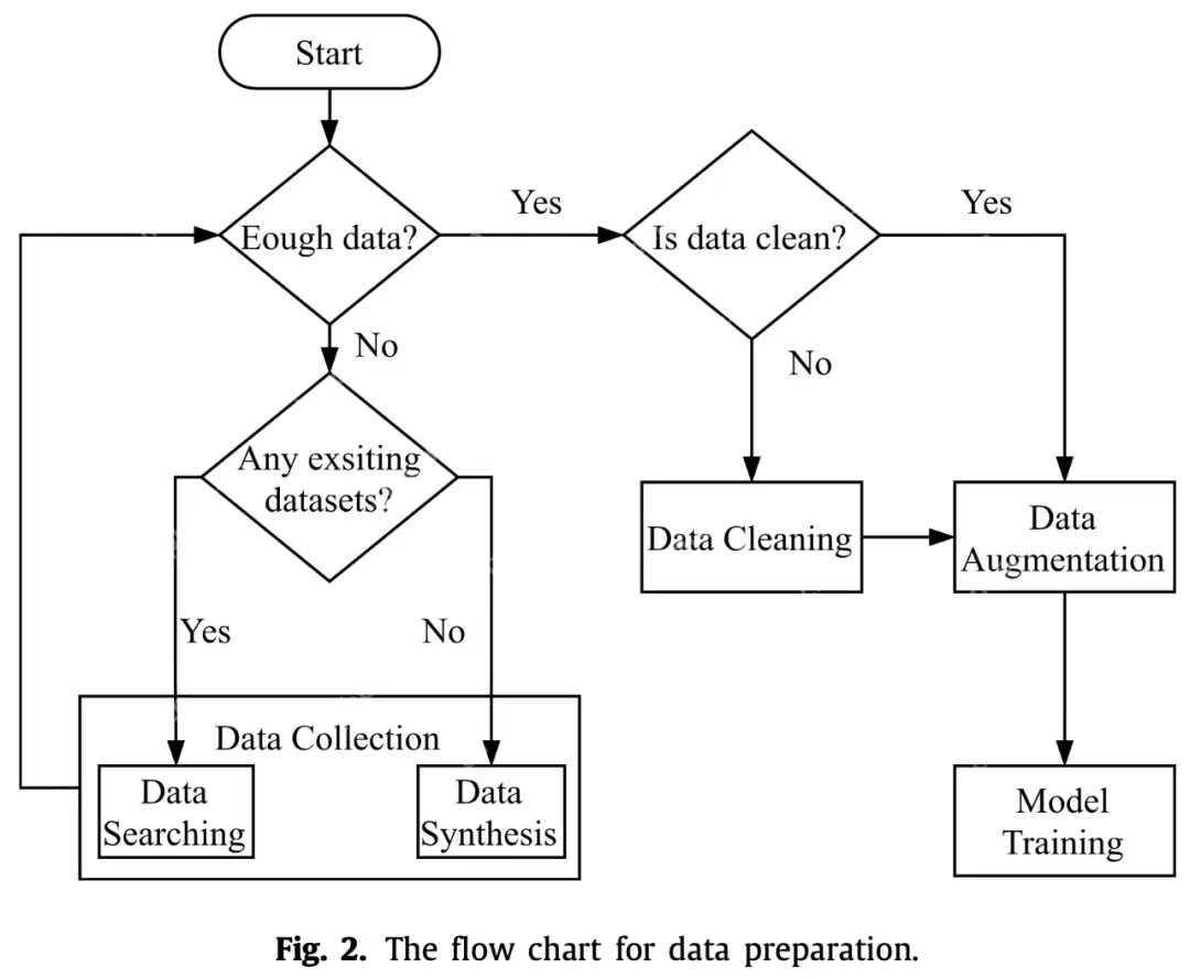 DeepSeek超参优化实战：AutoML调参全解析，解锁AI性能密码（16/18）