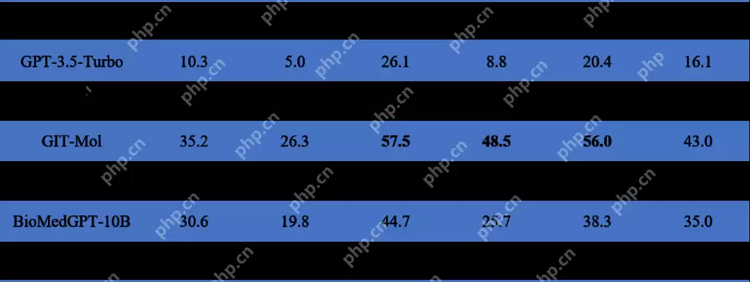清华AIR联合水木分子开源DeepSeek版多模态生物医药大模型BioMedGPT-R1