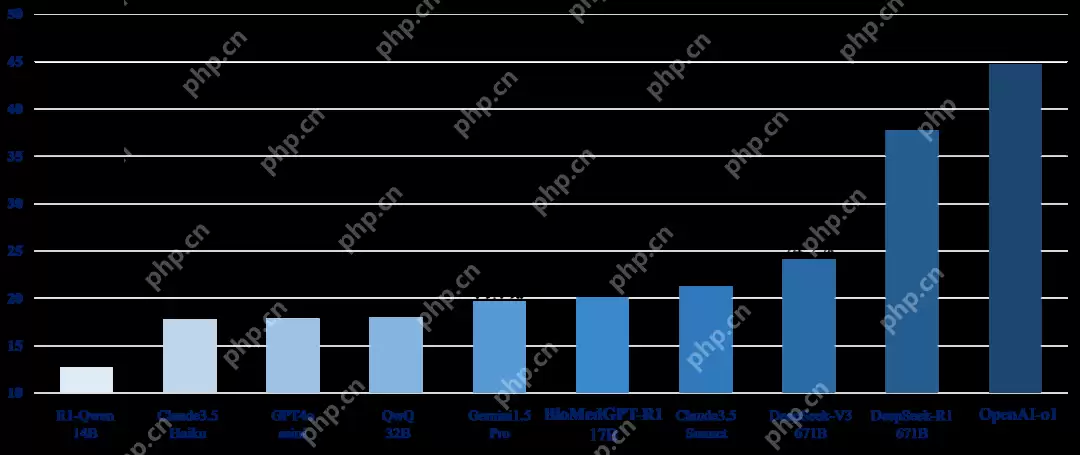 清华AIR联合水木分子开源DeepSeek版多模态生物医药大模型BioMedGPT-R1