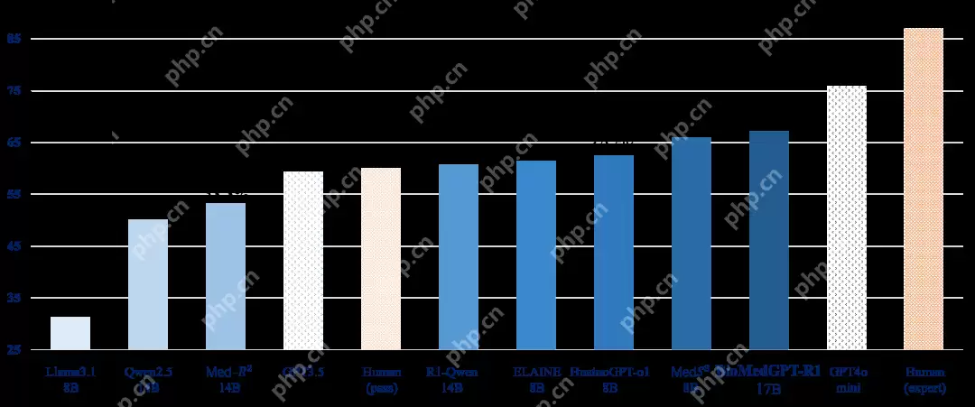 清华AIR联合水木分子开源DeepSeek版多模态生物医药大模型BioMedGPT-R1