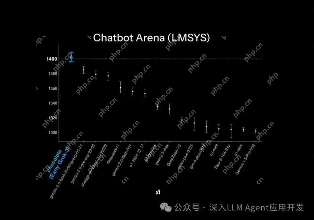 马斯克xAI发布新一代大模型Grok3霸榜各个榜单，超越Open AI o1和DeepSeek r1！