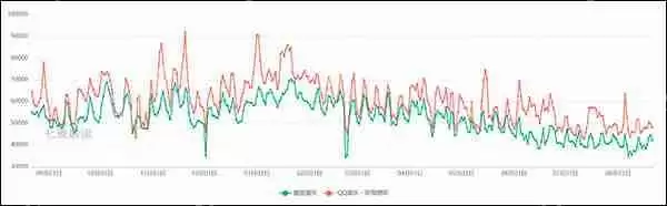 QQ音乐和酷狗音乐使用评测