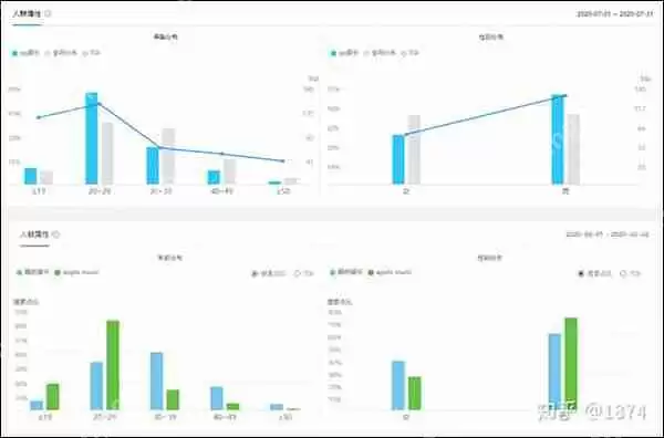 QQ音乐和酷狗音乐使用评测