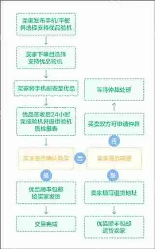 闲鱼与转转对比分析评测