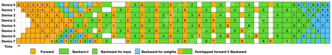 通俗讲解DeepSeek开源：DualPipe，究竟是个啥？（第四弹）