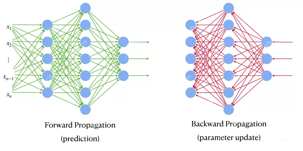 通俗讲解DeepSeek开源：DualPipe，究竟是个啥？（第四弹）
