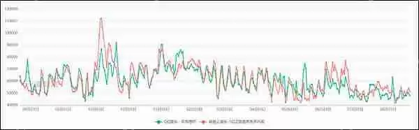 QQ音乐和网易云音乐使用评测