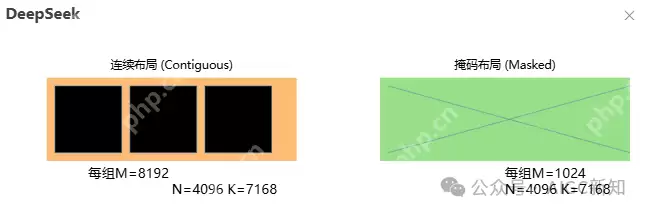 DeepSeek开源周第三天：FP8 通用矩阵乘法 （GEMM）库