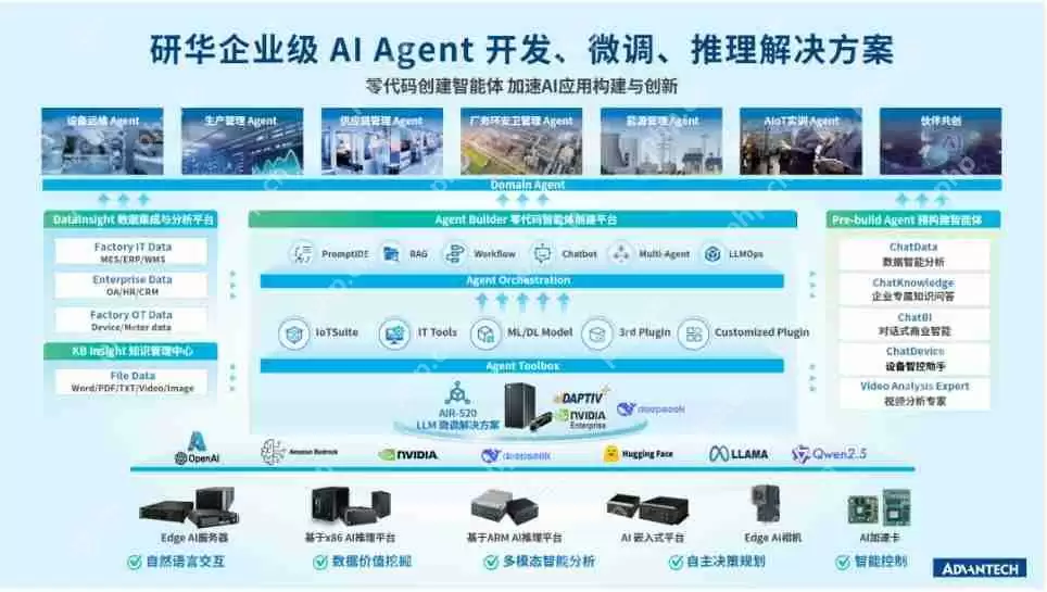 工业智能化再添利器!如何用DeepSeek开启企业级AI新范式?