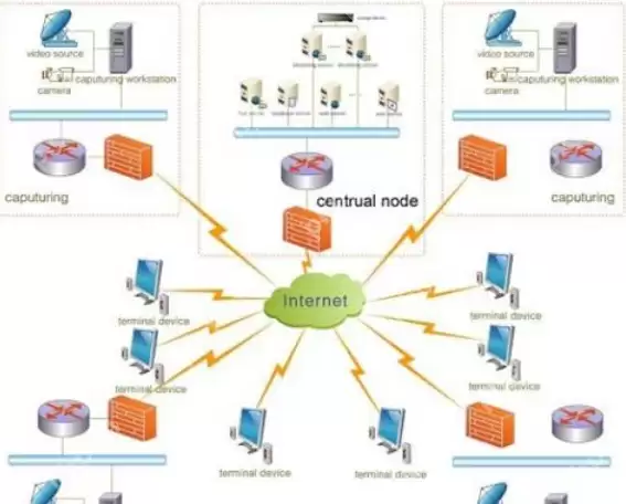 如何设置局域网