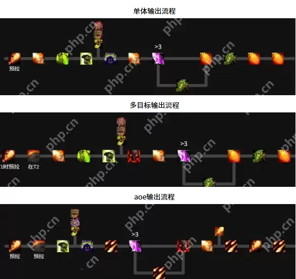 魔兽世界11.1毁灭术天赋怎么加点 魔兽世界11.1毁灭术天赋加点推荐