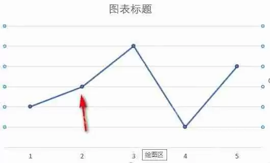 excel折线图连接标记点形状怎么改？